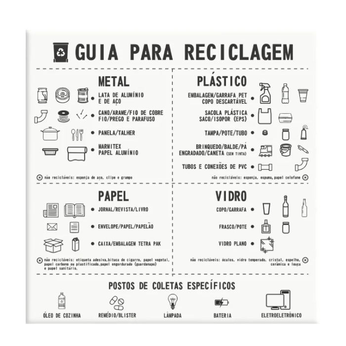 Azulejo Guia para Reciclagem